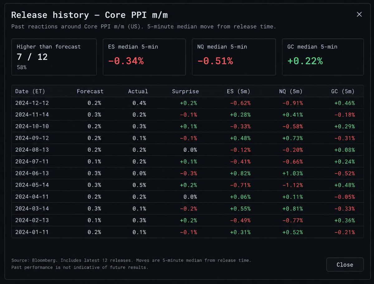 Know how the market reacted last time